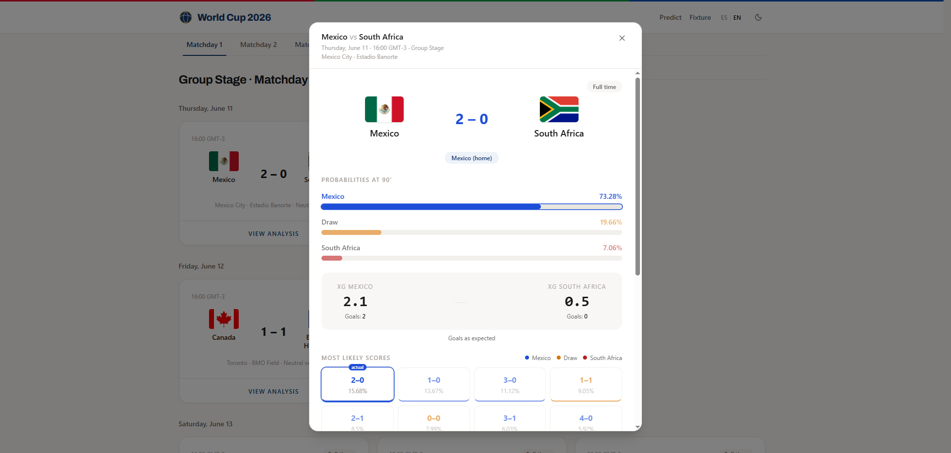 World Cup 2026 Predictor